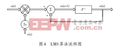 一種基于BOC信號(hào)的導(dǎo)航發(fā)射信道預(yù)失真方案