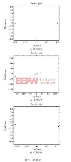 一種基于BOC信號(hào)的導(dǎo)航發(fā)射信道預(yù)失真方案