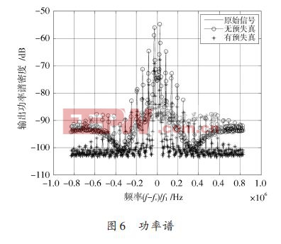 一種基于BOC信號(hào)的導(dǎo)航發(fā)射信道預(yù)失真方案