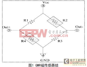 巨磁電阻傳感器在磁場線性測量領域中的應用