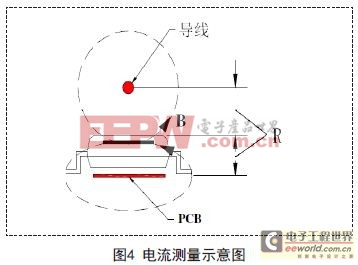 巨磁電阻傳感器在磁場線性測量領域中的應用