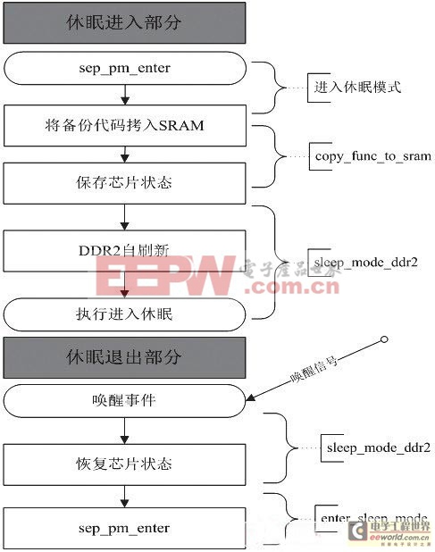 一種基于SEP0611的電源管理驅(qū)動(dòng)設(shè)計(jì)方案實(shí)現(xiàn)