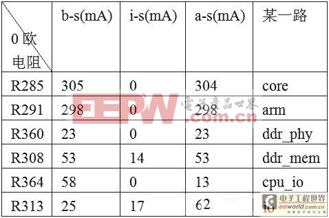 一種基于SEP0611的電源管理驅(qū)動設(shè)計方案實現(xiàn)