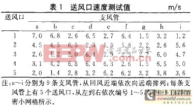 空调布局对机房内燕环境影响的试验与仿真研究