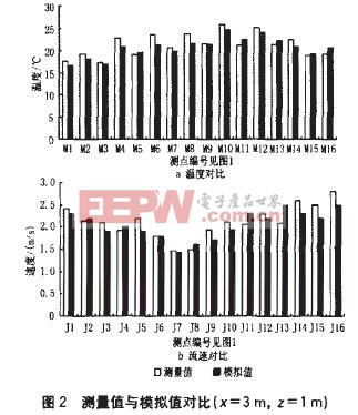 空調(diào)布局對(duì)機(jī)房內(nèi)燕環(huán)境影響的試驗(yàn)與仿真研究