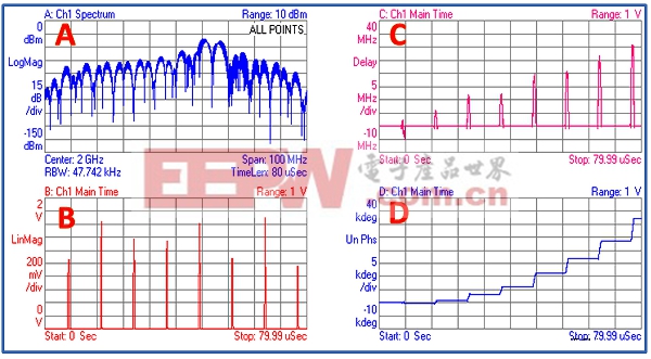 頻率步進(jìn)雷達(dá)系統(tǒng)的仿真與測試其實(shí)那么復(fù)雜