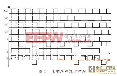 小CPLD有大智慧 靈活應用在高頻鏈逆變電源中