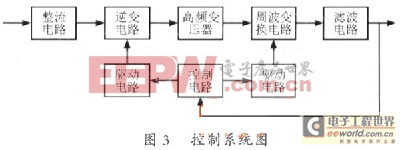 小CPLD有大智慧 靈活應用在高頻鏈逆變電源中