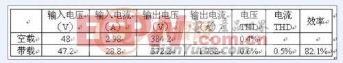 采用輸入輸出隔離方案的三相穩(wěn)壓逆變電源設(shè)計