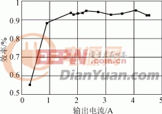 詳解高頻脈寬調(diào)制技術(shù)在逆變器中的實(shí)例應(yīng)用