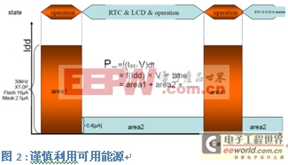 詳細解析因應能量收集應用的超低功率需求