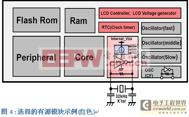 詳細解析因應能量收集應用的超低功率需求