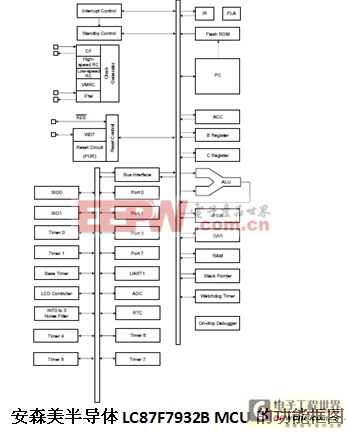 詳細解析因應能量收集應用的超低功率需求