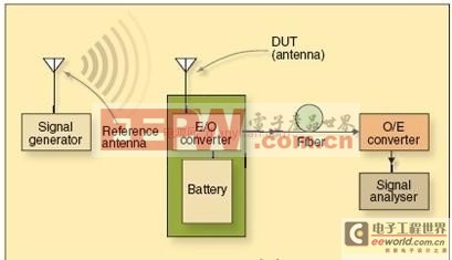 基于内置天线实现手机FM无线电接收设计方案介绍