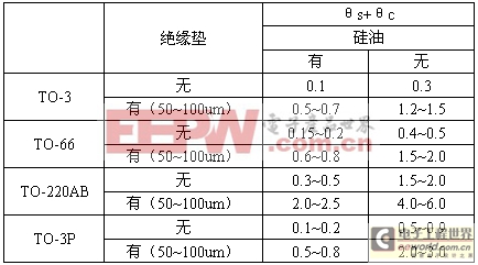 工程師技術(shù)知識分享：開關(guān)電源的幾種熱設計方法