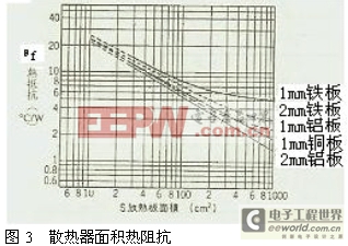 工程師技術(shù)知識(shí)分享：開(kāi)關(guān)電源的幾種熱設(shè)計(jì)方法