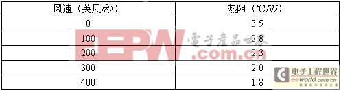 工程師技術(shù)知識分享：開關(guān)電源的幾種熱設(shè)計方法