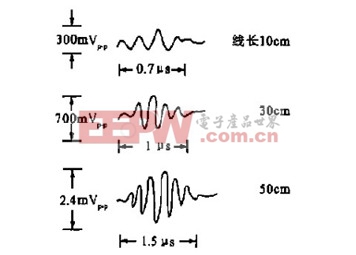 工程師分享：詳解PWM開關(guān)穩(wěn)壓電源的尖峰干擾