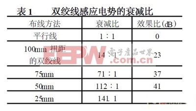 工程師分享：詳解PWM開關(guān)穩(wěn)壓電源的尖峰干擾