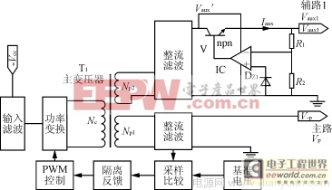 一種多路輸出開關(guān)電源的設(shè)計以及實際應(yīng)用原則