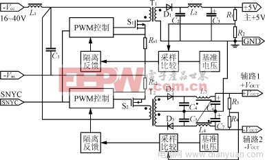 一種多路輸出開關(guān)電源的設(shè)計以及實際應(yīng)用原則