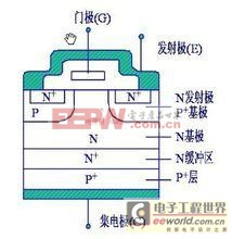 工程師總結(jié)：IGBT知識梳理