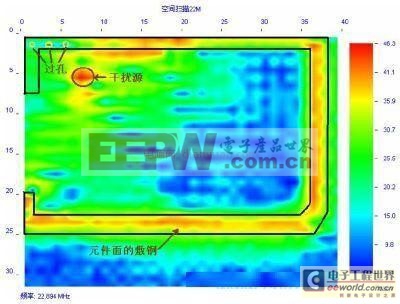 PCB 设计：利用EMSCAN实测 PCB 板敷铜的利害关系