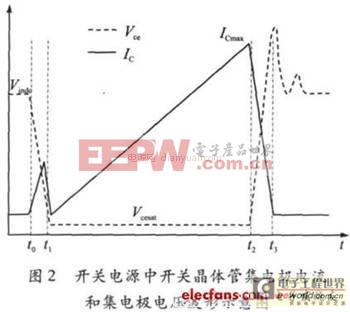 开关电源中电子辐照对功率双极晶体管损耗分析