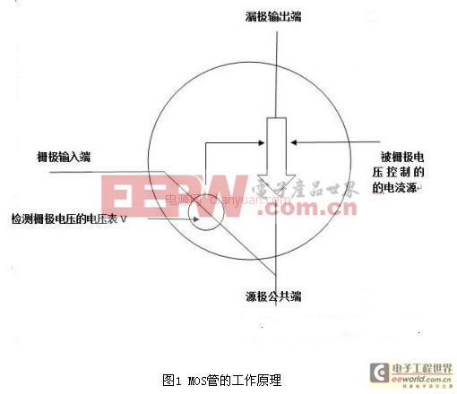 電子元器件原因分析之詳解MOS管發(fā)熱的可能性原因