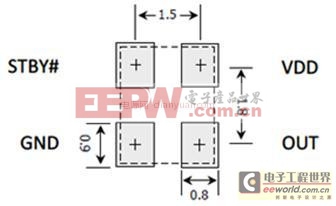 技術(shù)知識：硅頻率控制器(SFC)-晶體替代市場的寵兒