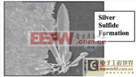 技術(shù)知識：基于薄膜電阻器提供不滲透硫的解決方案