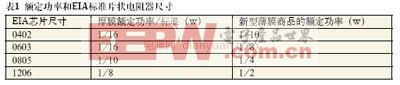 技術(shù)知識：基于薄膜電阻器提供不滲透硫的解決方案