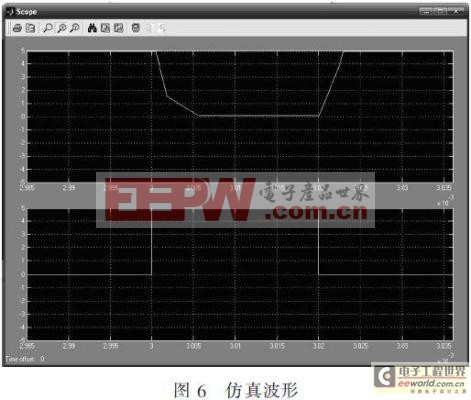 基于IGBT的固态脉冲调制器设计与实现