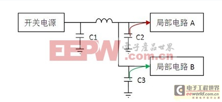 行業(yè)技術(shù)貼士：電源設(shè)計(jì)細(xì)談之不可或缺的電容