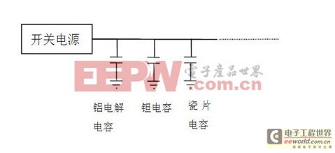 行業(yè)技術(shù)貼士：電源設(shè)計(jì)細(xì)談之不可或缺的電容