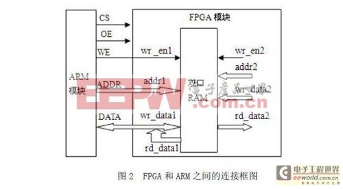 如何通过RTL分析、SDC约束和综合向导进行FPGA设计
