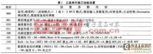 AT84AD001型ADC在高速信號(hào)采集系統(tǒng)中的應(yīng)用