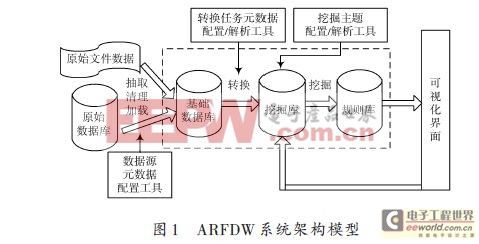 基于關(guān)聯(lián)規(guī)則的醫(yī)生診療數(shù)據(jù)挖掘系統(tǒng)的實(shí)現(xiàn)