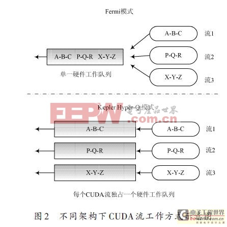 眾核多計算模式系統(tǒng)的構建