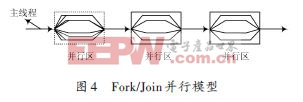 基于OpenMP的電磁場(chǎng)FDTD多核并行程序設(shè)計(jì)