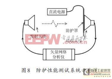 基于压控导电的电磁防护罩的设计方案（二）