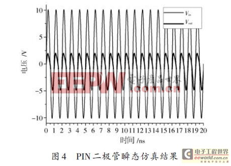 基于壓控導(dǎo)電的電磁防護(hù)罩的設(shè)計(jì)方案（一）