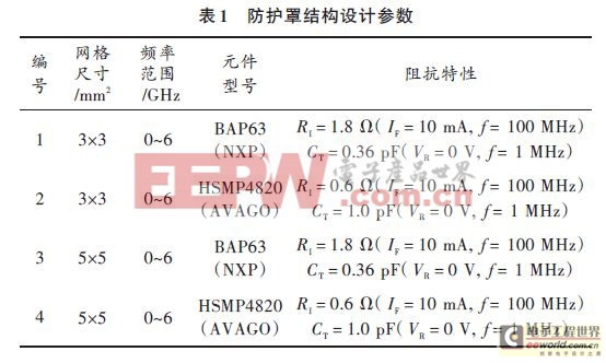 基于壓控導(dǎo)電的電磁防護(hù)罩的設(shè)計(jì)方案（一）