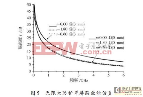 基于壓控導(dǎo)電的電磁防護(hù)罩的設(shè)計(jì)方案（一）