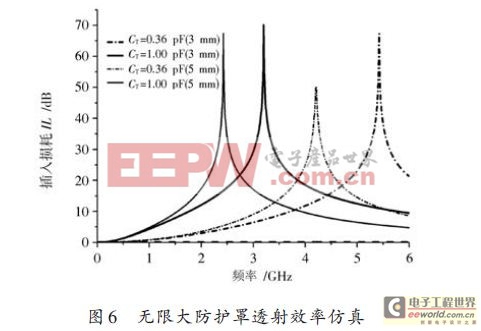 基于壓控導(dǎo)電的電磁防護(hù)罩的設(shè)計(jì)方案（一）