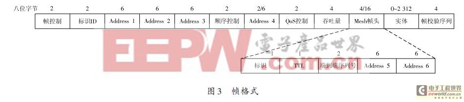 基于IEEE802.11s的无线Mesh网络路由协议研究（一）