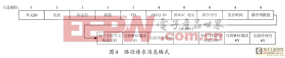 基于IEEE802.11s的无线Mesh网络路由协议研究（一）