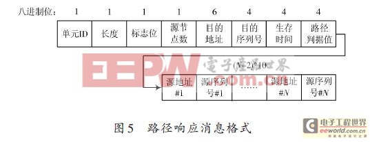 基于IEEE802.11s的无线Mesh网络路由协议研究（一）