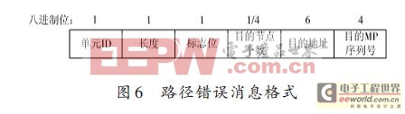 基于IEEE802.11s的無線Mesh網(wǎng)絡(luò)路由協(xié)議研究（一）