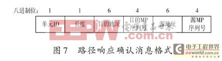 基于IEEE802.11s的無線Mesh網(wǎng)絡(luò)路由協(xié)議研究（一）